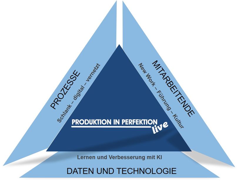 Odoo • Bild und Text